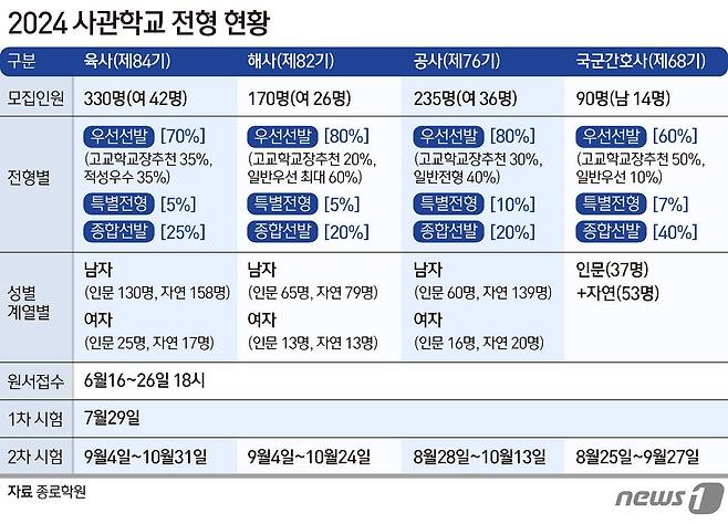 ⓒ News1 양혜림 디자이너