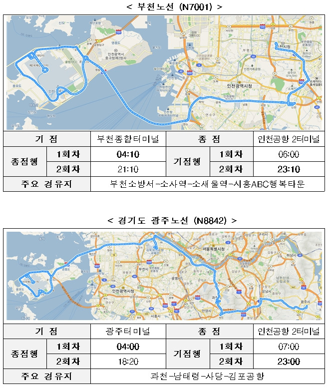 경기 남부에서 인천공항 이용이 보다 여유로워진다. /사진제공=인천공항공사