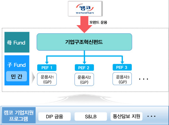 금융위원회 제공