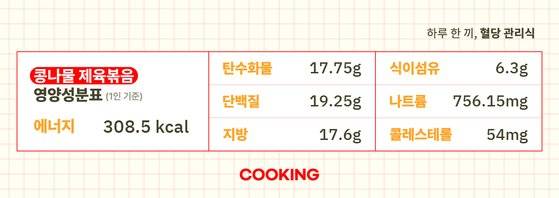 콩나물 제육볶음의 영양성분표(1인분 기준). 그래픽 박경란