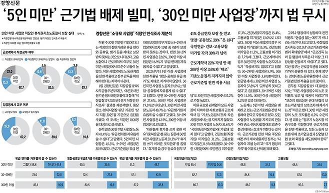 ▲5월1일자 경향신문 기사