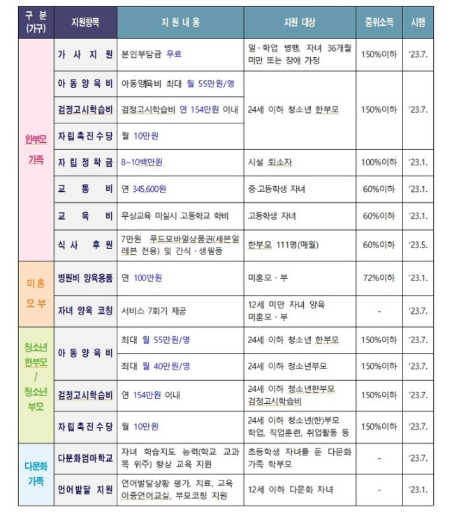 [서울시 제공]