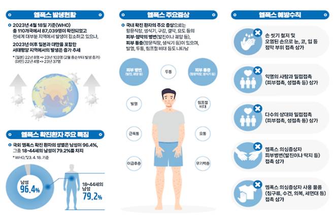 질병청 제공