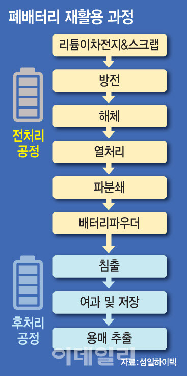 [그래픽=이데일리 문승용 기자]