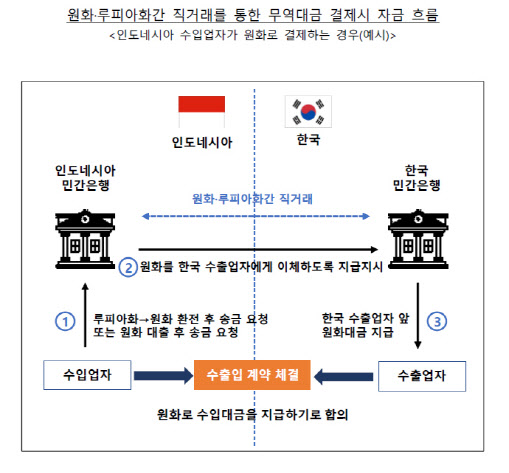 자료=한국은행