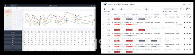 ‘뷰노메드 딥카스’(좌)와 ‘바이탈케어’(우)의 운영화면 예시 (사진=각사)