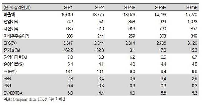 (사진=IBK투자증권)