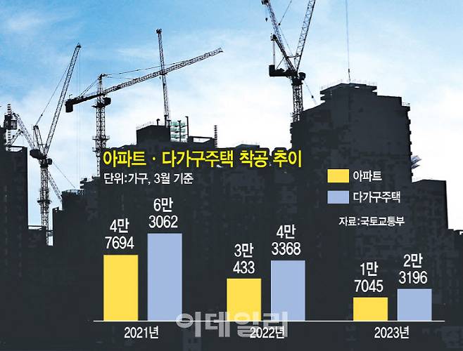 [그래픽=이데일리 문승용 기자]