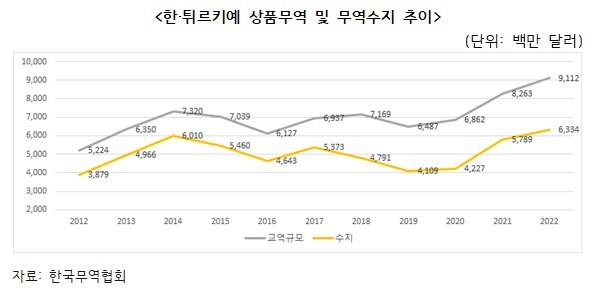 (한국무역협회 제공)