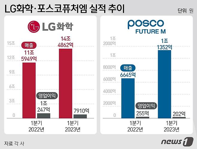 ⓒ News1 김지영 디자이너