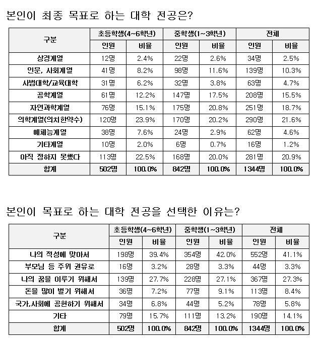 (메가스터디 제공)