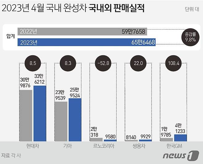 ⓒ News1 윤주희 디자이너