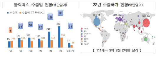 사진=관세청