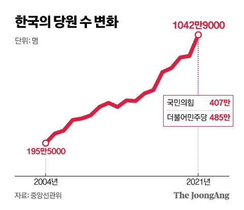 그래픽=신재민 기자 shin.jaemin@joongang.co.kr