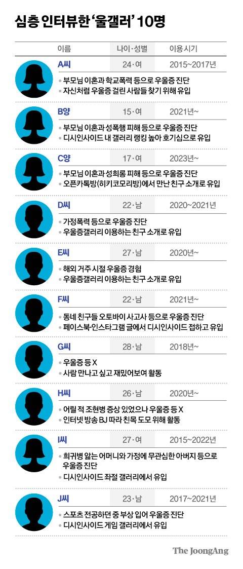 그래픽=차준홍 기자 cha.junhong@joongang.co.kr