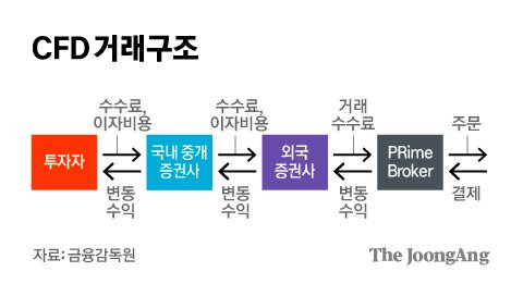 그래픽=김경진 기자 capkim@joongang.co.kr