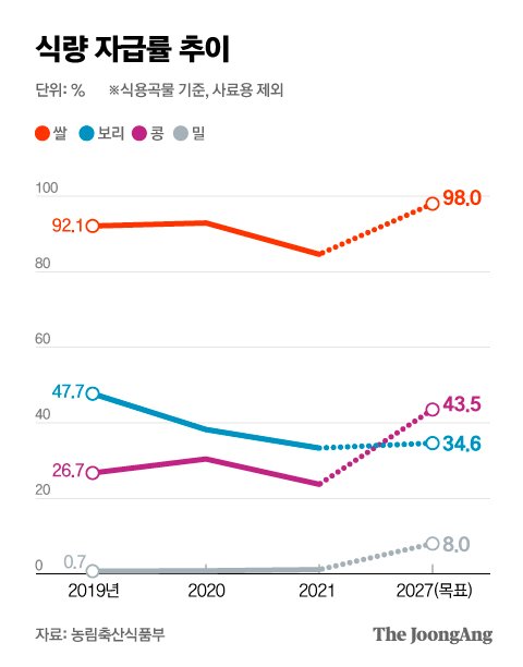 그래픽=박경민 기자 minn@joongang.co.kr