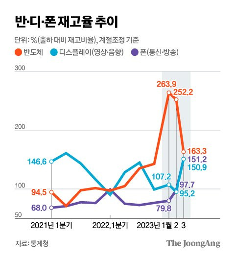 그래픽=김현서 kim.hyeonseo12@joongang.co.kr