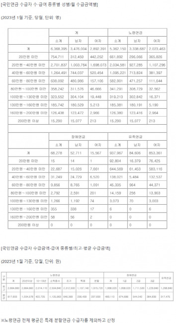 ▲ 국민연금공단 제공