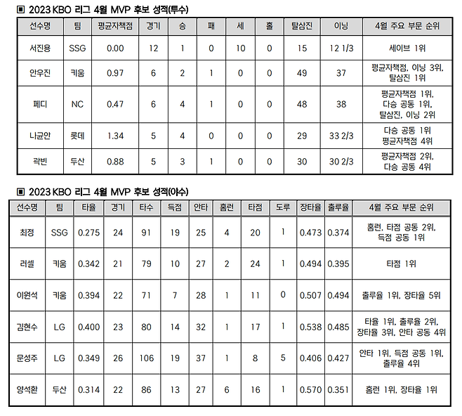 제공ㅣKBO