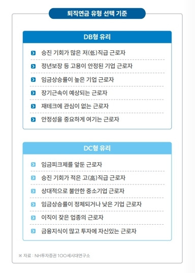 (NH투자증권 제공)