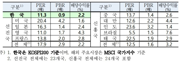 (한국거래소 제공)