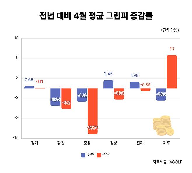 (XGOLF 제공)