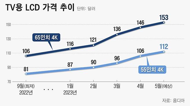 그래픽=정서희