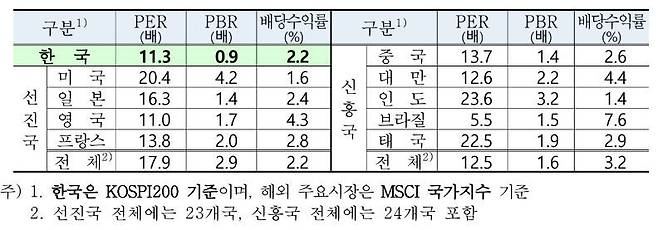 한국거래소 제공