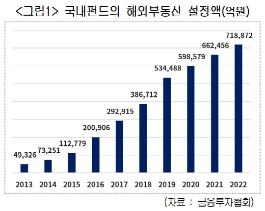 대한상공회의소 제공