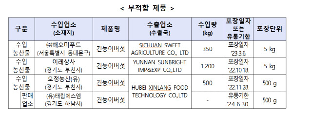 회수 대상 제품 목록./사진=식품의약품안전처 제공