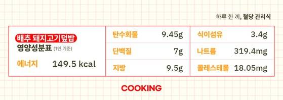 배추 돼지고기덮밥의 영양성분표(1인분 기준). 그래픽 박경란