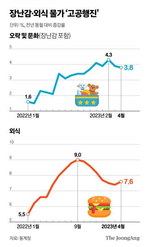 그래픽=김현서 kim.hyeonseo12@joongang.co.kr