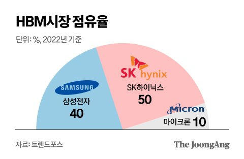 그래픽=김영옥 기자 yesok@joongang.co.kr