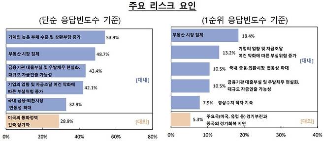 [자료 제공 = 한국은행]