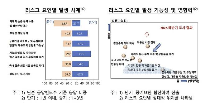 [자료 제공 = 한국은행]