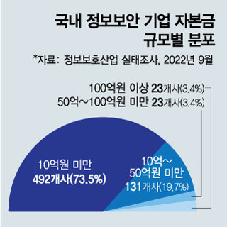 /그래픽=김현정 디자인기자