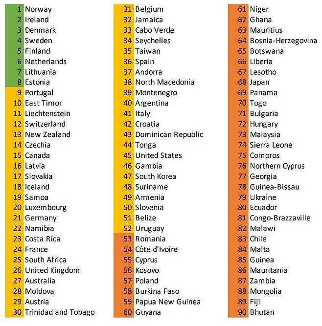 2023 세계언론자유지수 순위 [국경없는기자회 제공, 재판매 및 DB 금지]