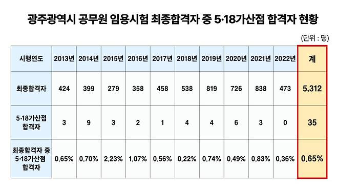 출처 = 광주광역시