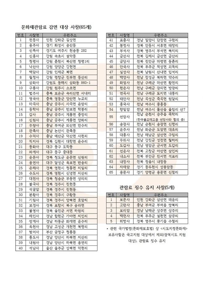 [자료제공=대한불교조계종]