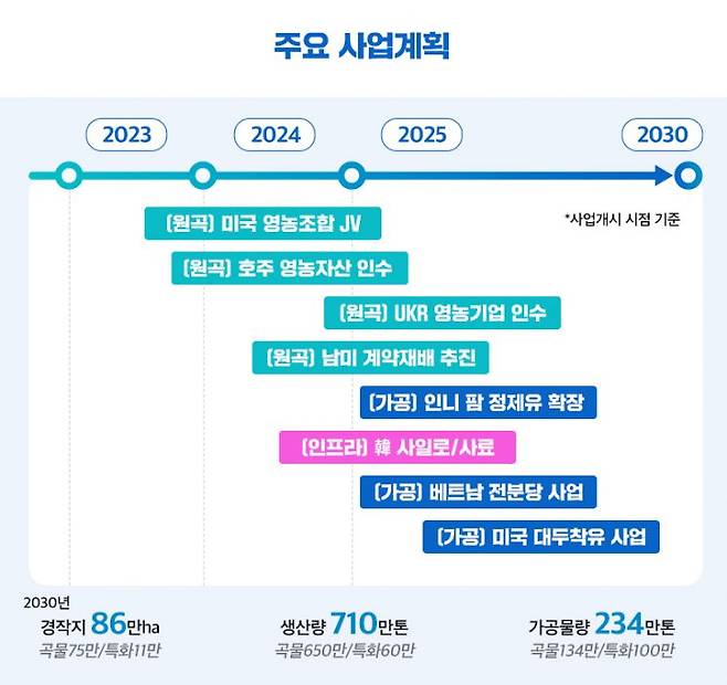 [사진제공=포스코인터내셔널]