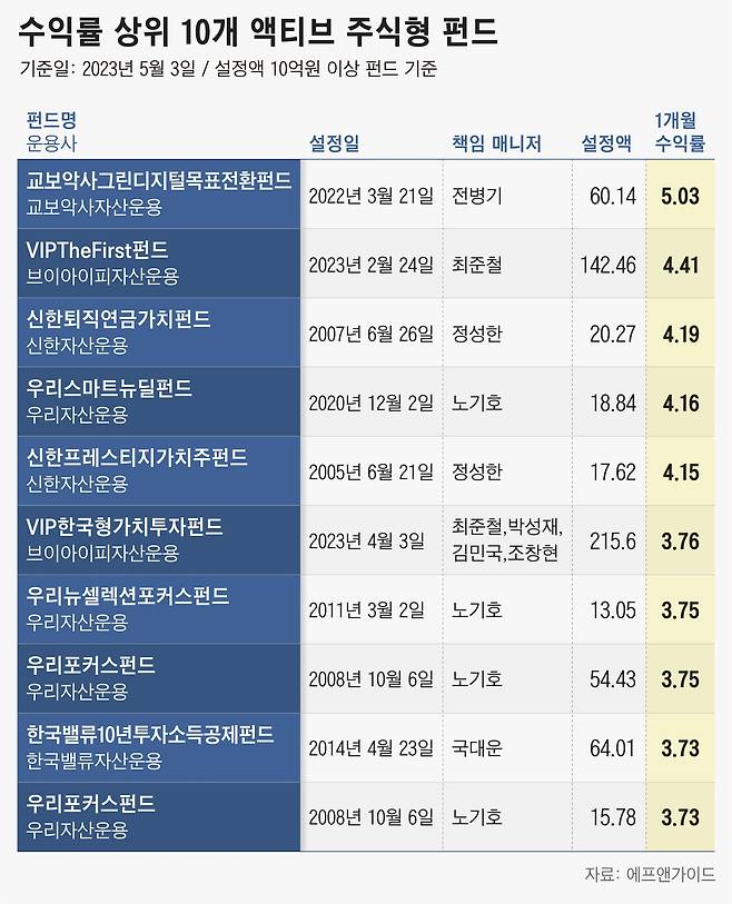 그래픽=정서희