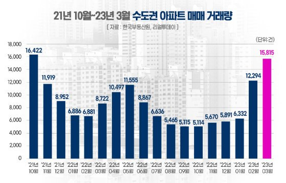 “지금 아파트 사면 손해 안 본다”...다시 살아난