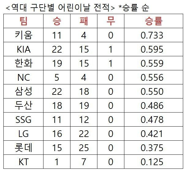 KBO 제공.