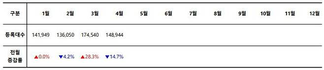 2023년 월별 신차 등록 대수. 출처=카이즈유데이터연구소