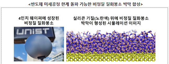 ▲ 23년 5월 수상자(신현석 교수) 주요 연구성과 사진 : 과학기술정보통신부