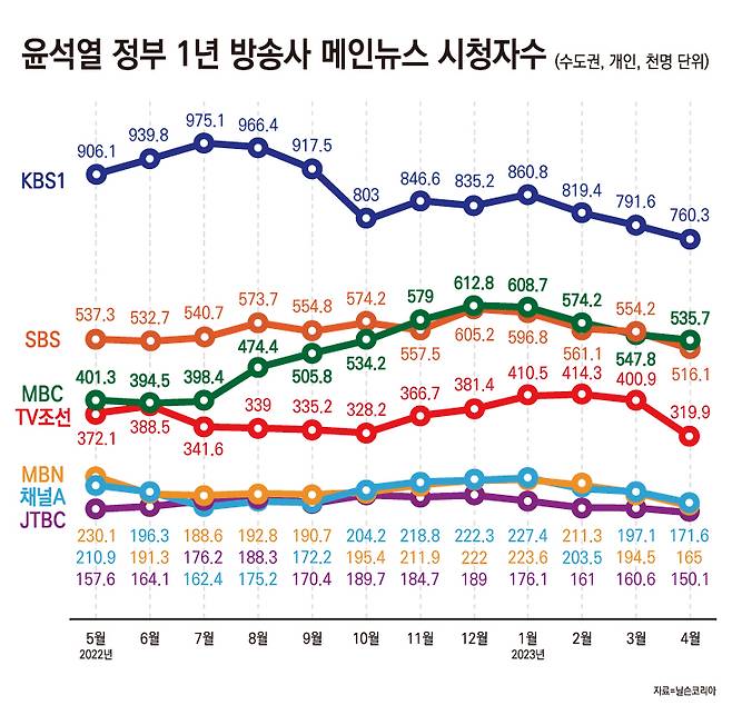 ▲그래픽=안혜나 기자.