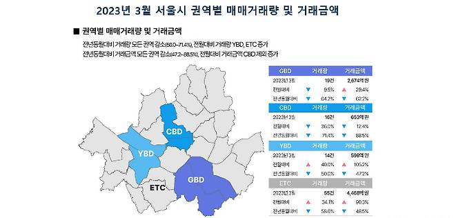 부동산플래닛 제공