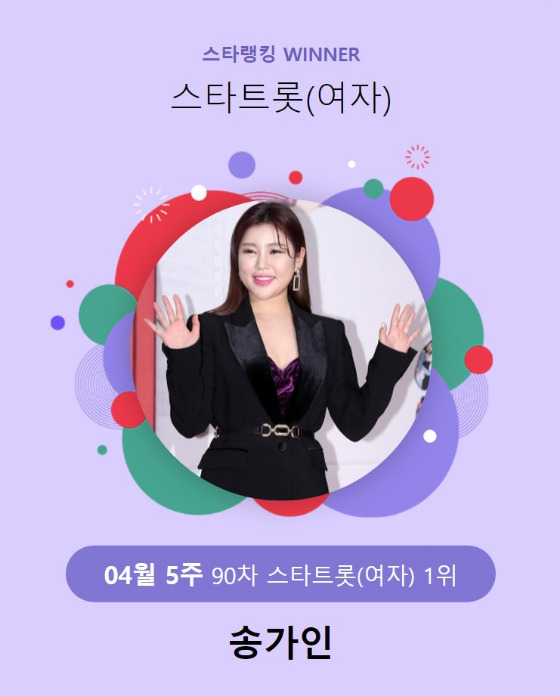 가수 송가인이 스타랭킹 스타트롯 여자 랭킹 투표에서 1위에 올랐다./사진=스타랭킹