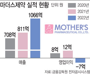 (그래픽=이데일리 김일환 기자)